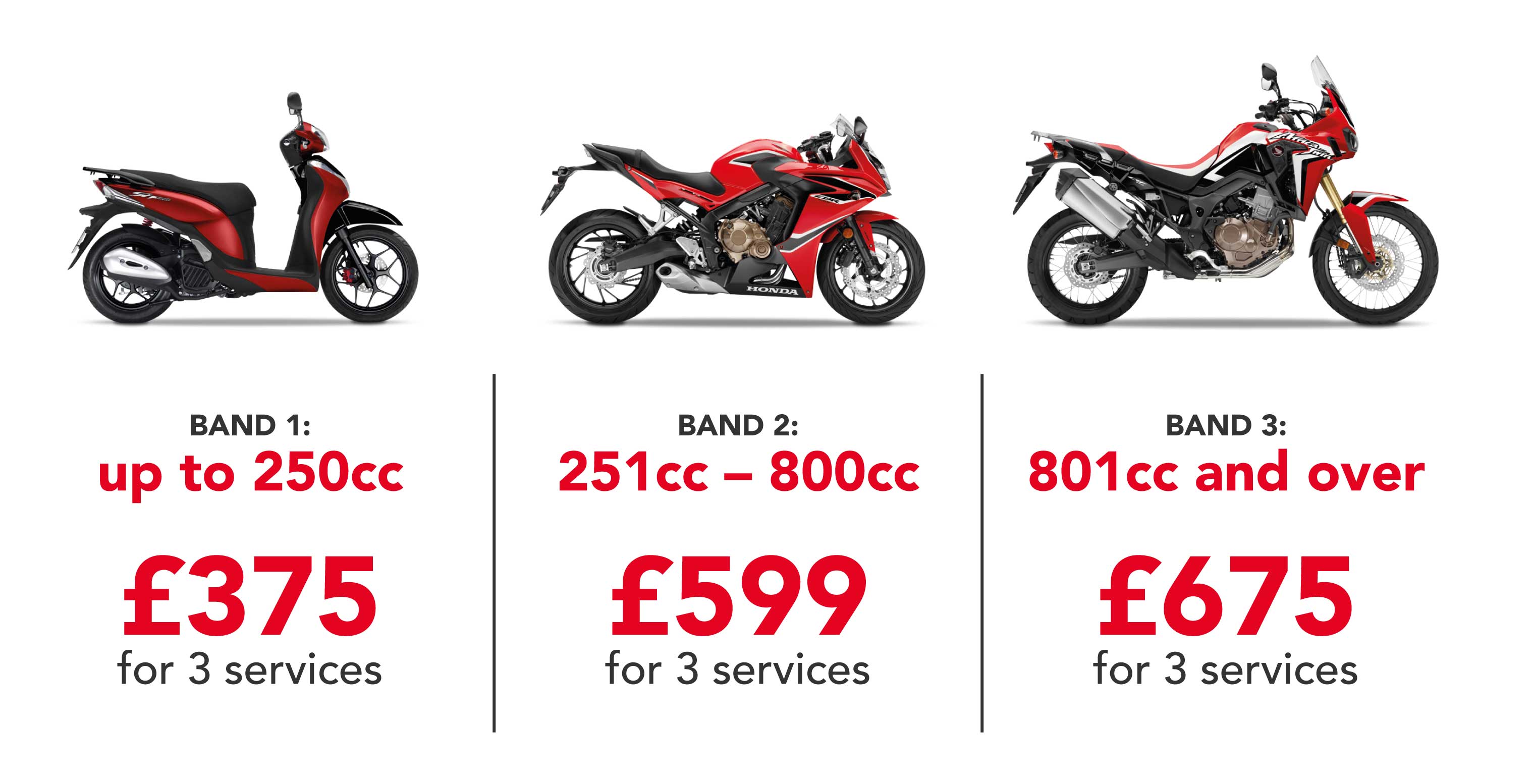 Honda Bikes Service Plan Aftersales Vertu Honda