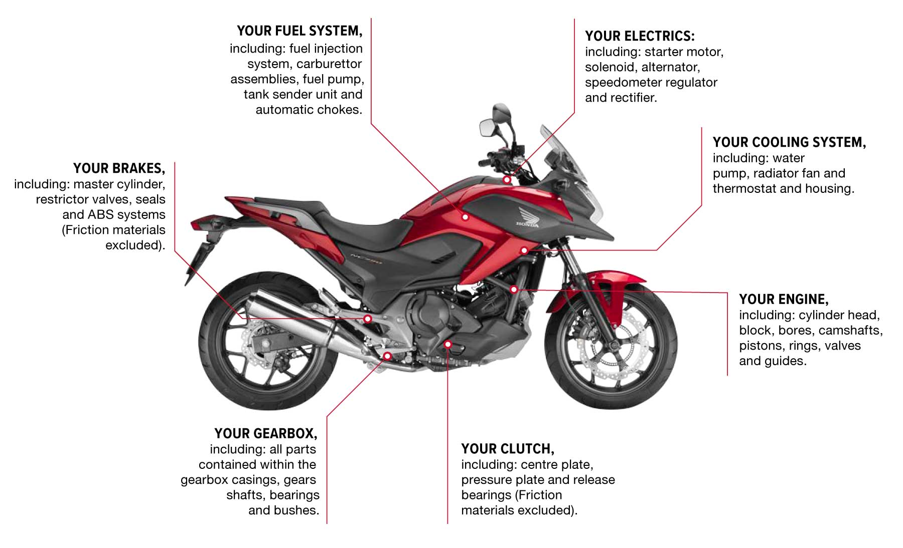 Bikes Extended Guarantee Aftersales Vertu Honda