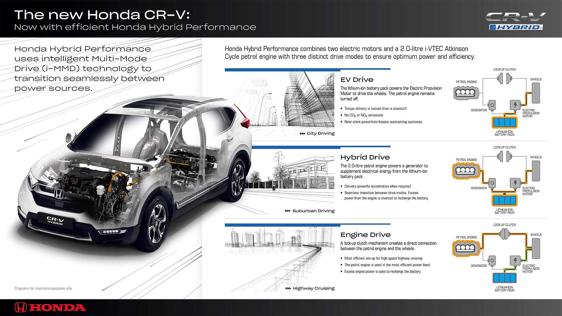 Introducing the New Honda CR-V hybrid